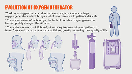 New innovation in the field of oxygen generator - portable oxygen generator