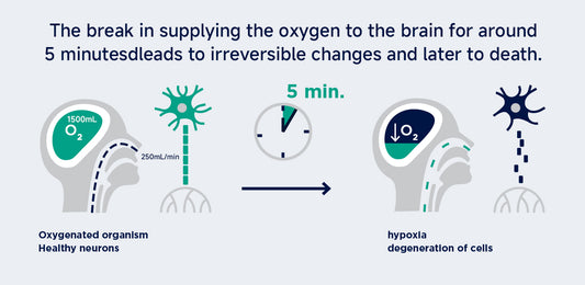 Standard use of long-term home oxygen therapy