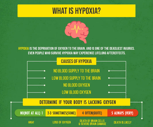 Body hypoxia has a variety of manifestations, how to judge their lack of hypoxia?How to do oxygen exercise?