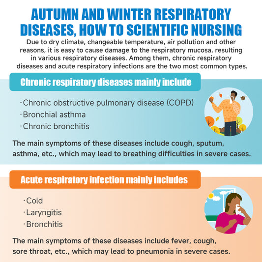 Autumn and winter respiratory diseases, how to scientific nursing?