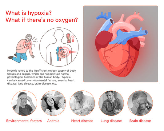 What is hypoxia? What if there's no oxygen?