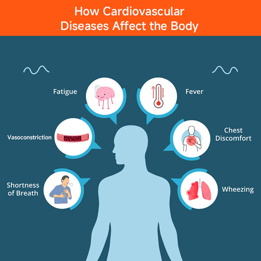 Cardiovascular disease Is oxygen good?