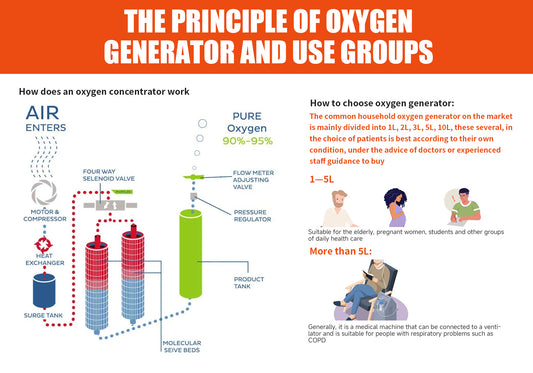 How to choose oxygen generator and ventilator?