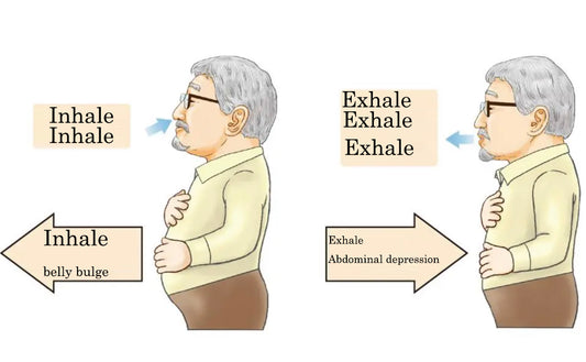 Learn to exercise lung function